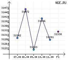  . -76/80    07.04.14  11.04.14