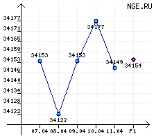  . ()-91/92/93    07.04.14  11.04.14