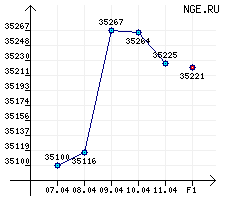  . -95/96    07.04.14  11.04.14