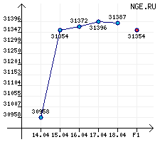  . -76/80    14.04.14  18.04.14