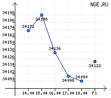  . ()-91/92/93    14.04.14  18.04.14