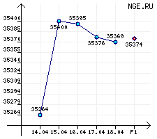  . -95/96    14.04.14  18.04.14