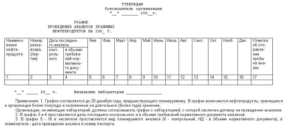 Инструкция входного контроля гсм