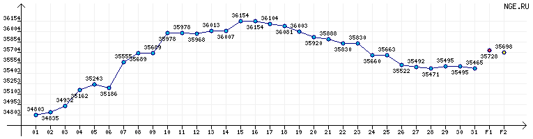  .    >>  -95/96, /, ,  2014 .