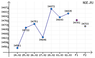  .    >>  -95/96, /, ,  2014 .