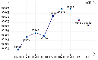  .    >>  -95/96, /, ,  2014 .