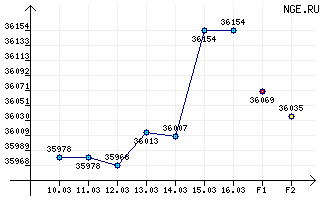  .    >>  -95/96, /, ,  2014 .