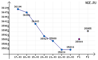  .    >>  -95/96, /, ,  2014 .