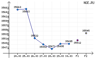  .    >>  -95/96, /, ,  2014 .