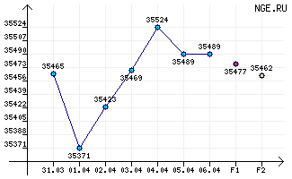  .    >>  -95/96, /, ,  2014 .