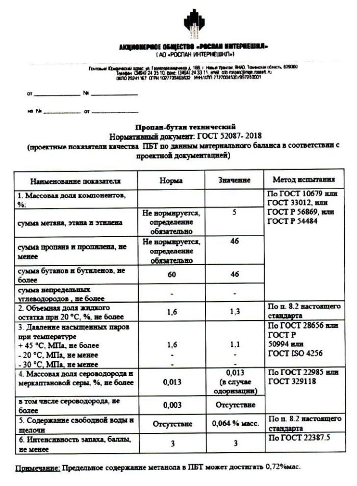 Бутан гост. ГОСТ на пропан бутан технический. Пропан-бутан технический (ПБТ) ГОСТ 52087-2018 код ЕТСНГ. Пропан-бутан технический ПБТ ГОСТ Р 52087-2003 литры в килограммы. ГОСТ на пропан технический.