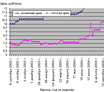 ( )  -    -76    .